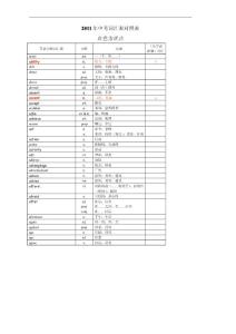 2011年中考英语1600词汇中考单词