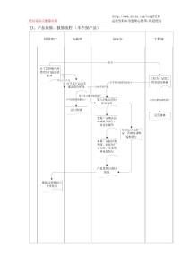 公司部门间业务流程——产品维修、报修流程（不在保产品）