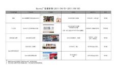 騰訊Qzone廣告報價單