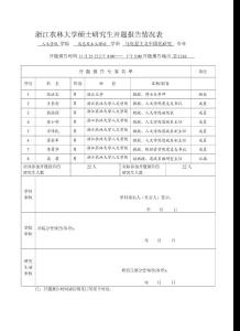 浙江农林大学硕士研究生开题报告情况表