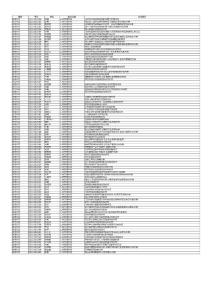 畢業(yè)論文 - 南京財(cái)經(jīng)大學(xué)教務(wù)處