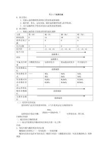 高考化学考点名师精讲——氧族元素