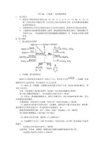 高考化学考点名师精讲——无机物的推断