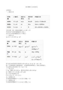 初中物理 公式知識(shí)點(diǎn)