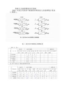 10管理人员接替模型应用