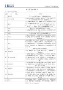 初一英语知识点框架