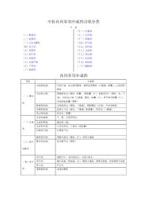 中醫(yī)內(nèi)科常用中成藥功效分類