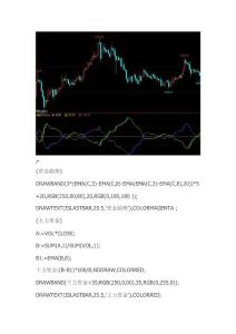 文华财经指标公式源码期货软件商品买卖提示黄金公式源码