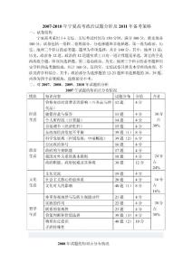 2007-2010年宁夏高考政治试题分析及2011年备考策略