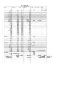 汽車油耗及維修記錄
