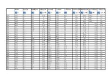 北京水資源統計