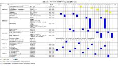 TS16949整体推动計划10.23