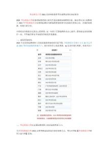 華東師范大學2021漢碩考研成績查詢及初試排名