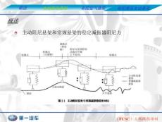 悬架系统诊断-电控阻尼悬架