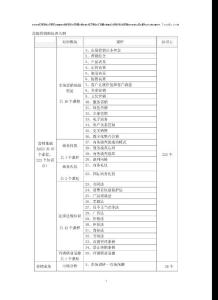 高級(jí)營(yíng)銷師培訓(xùn)大綱