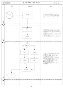 长途电话服务流程