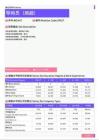 2021年黑龙江省地区导购员（商超）岗位薪酬水平报告-最新数据