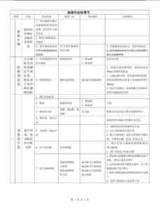 汽车油漆作业标准书