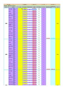 金域華府迎檢跟蹤檢查表8-6