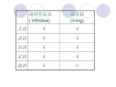 sandstorm grammar動詞不定式和動名詞