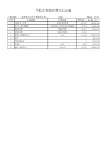 電纜溝報價預算.xls