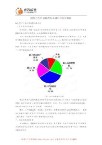 阿里巴巴信息标题怎么填写排名更靠前