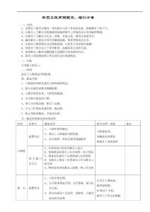 新员工试用期跟进计划方案1