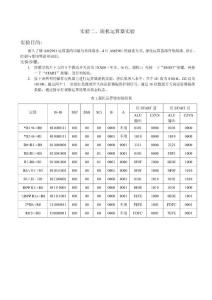 实验二、脱机运算器实验