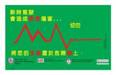 美國駕駛汽車安全手冊