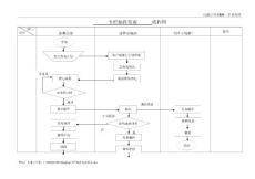 專欄稿件發布流程