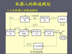 機器人軌跡規劃