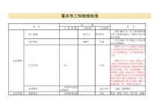 2011重庆市工伤赔偿标准一览表