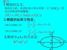 椭圆的简单几何性质s