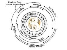 International forex markets