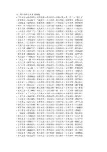 史上最牛的成語接龍