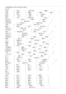 人教課標(biāo)版小學(xué)語(yǔ)文第八冊(cè)復(fù)習(xí)資料