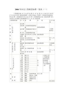 2006年河北工伤赔偿标准一览表