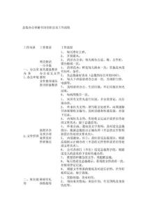 董事长办公室秘书岗位职责及工作流程-【组织行为学经典】