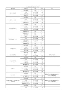 北京住房公积金提取问题一览表