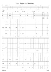 35KV变电站柱上开关新建改造工程预算表