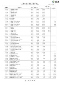 山東2013年園林綠化工程價(jià)目表
