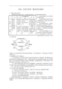 2012届高考政治一轮复习：1.2多变的价格_知识要点解读（人教版必修一）