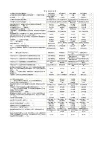 會計上崗證會計基礎題