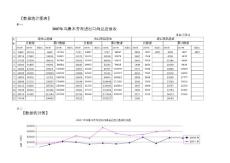 数据统计图表