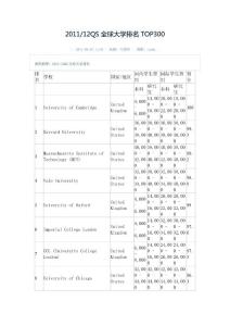 201112QS全球大学排名TOP300