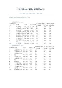 2012USnews美国大学排名Top10