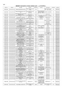 【安徽省科技廳】2019年省科技重大專(zhuān)項(xiàng)立項(xiàng)項(xiàng)目清單1