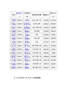 北海道支廳