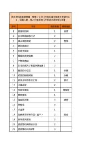 平哥精選推薦書單