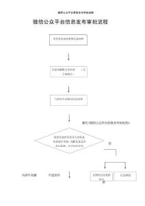 微信公眾平臺信息發布審批流程